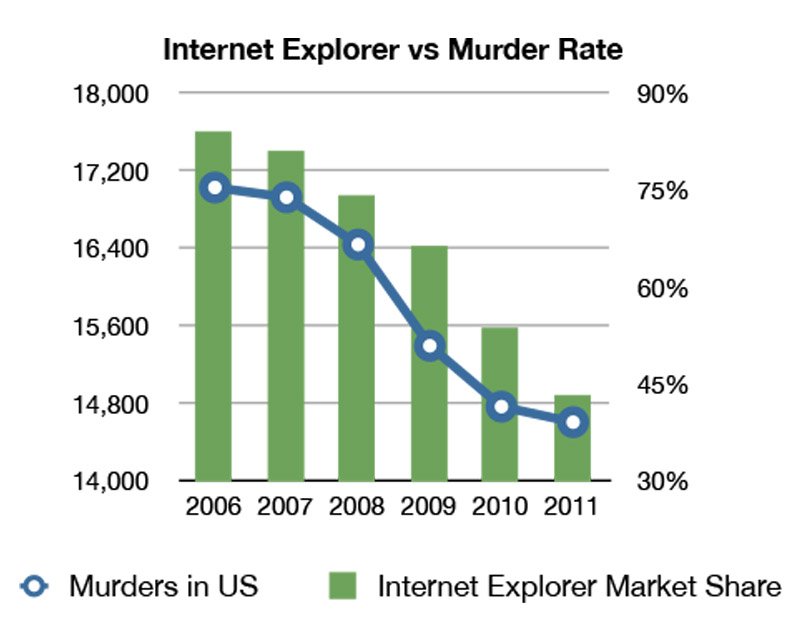 RT @GiveMeInternet: Internet Explorer vs.…